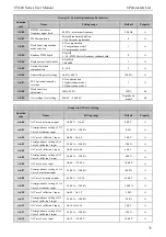 Предварительный просмотр 79 страницы SCOV SV600 Series User Manual