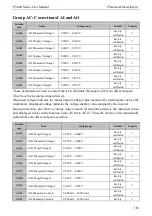 Предварительный просмотр 171 страницы SCOV SV600 Series User Manual