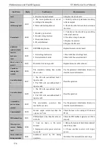 Предварительный просмотр 182 страницы SCOV SV600 Series User Manual