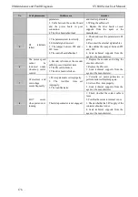 Предварительный просмотр 184 страницы SCOV SV600 Series User Manual