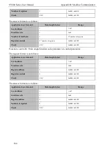 Предварительный просмотр 190 страницы SCOV SV600 Series User Manual