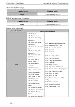 Предварительный просмотр 194 страницы SCOV SV600 Series User Manual