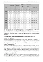 Preview for 18 page of SCOV SV800 Series User Manual