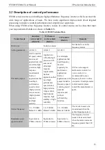 Preview for 21 page of SCOV SV800 Series User Manual