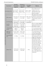 Preview for 22 page of SCOV SV800 Series User Manual