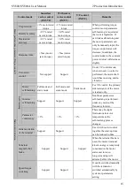 Preview for 23 page of SCOV SV800 Series User Manual