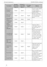 Preview for 24 page of SCOV SV800 Series User Manual