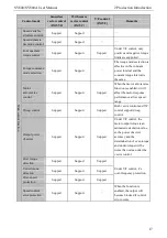 Preview for 25 page of SCOV SV800 Series User Manual