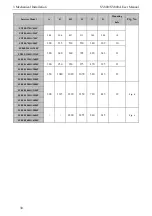 Preview for 38 page of SCOV SV800 Series User Manual