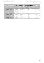 Preview for 47 page of SCOV SV800 Series User Manual