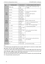 Preview for 50 page of SCOV SV800 Series User Manual