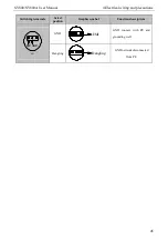 Preview for 53 page of SCOV SV800 Series User Manual