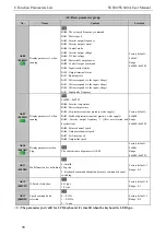 Preview for 98 page of SCOV SV800 Series User Manual