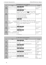 Preview for 100 page of SCOV SV800 Series User Manual