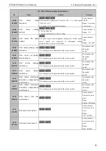 Preview for 101 page of SCOV SV800 Series User Manual