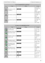 Preview for 103 page of SCOV SV800 Series User Manual