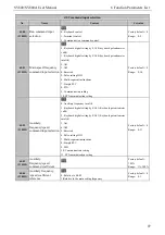 Preview for 105 page of SCOV SV800 Series User Manual