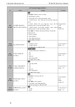 Preview for 106 page of SCOV SV800 Series User Manual