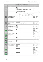 Preview for 108 page of SCOV SV800 Series User Manual