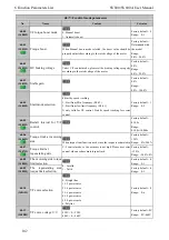 Preview for 110 page of SCOV SV800 Series User Manual