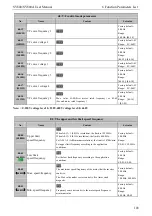 Preview for 111 page of SCOV SV800 Series User Manual