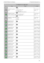 Preview for 119 page of SCOV SV800 Series User Manual