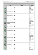 Preview for 122 page of SCOV SV800 Series User Manual