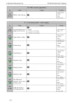 Preview for 124 page of SCOV SV800 Series User Manual