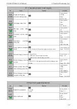 Preview for 125 page of SCOV SV800 Series User Manual