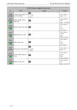 Preview for 126 page of SCOV SV800 Series User Manual