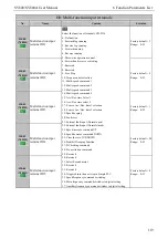 Preview for 127 page of SCOV SV800 Series User Manual