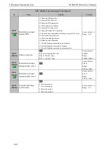 Preview for 128 page of SCOV SV800 Series User Manual