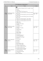 Preview for 129 page of SCOV SV800 Series User Manual