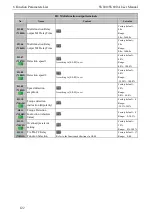 Preview for 130 page of SCOV SV800 Series User Manual