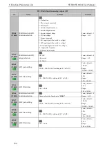 Preview for 132 page of SCOV SV800 Series User Manual