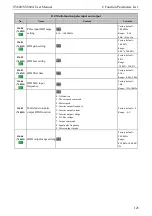 Preview for 133 page of SCOV SV800 Series User Manual