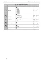 Preview for 134 page of SCOV SV800 Series User Manual