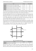 Preview for 163 page of SCOV SV800 Series User Manual