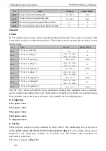 Preview for 172 page of SCOV SV800 Series User Manual