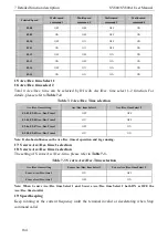 Preview for 192 page of SCOV SV800 Series User Manual