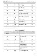 Preview for 211 page of SCOV SV800 Series User Manual