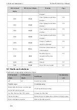 Preview for 212 page of SCOV SV800 Series User Manual