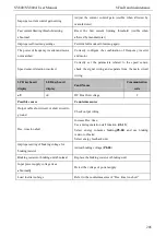 Preview for 213 page of SCOV SV800 Series User Manual