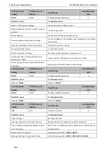 Preview for 214 page of SCOV SV800 Series User Manual