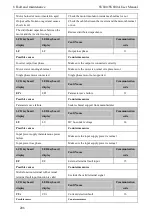 Preview for 216 page of SCOV SV800 Series User Manual