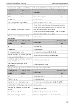 Preview for 217 page of SCOV SV800 Series User Manual