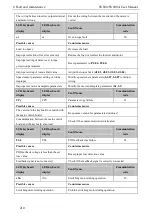 Preview for 218 page of SCOV SV800 Series User Manual