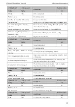 Preview for 219 page of SCOV SV800 Series User Manual