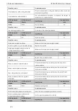 Preview for 220 page of SCOV SV800 Series User Manual