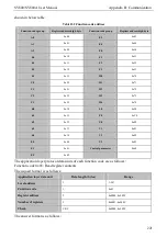 Preview for 229 page of SCOV SV800 Series User Manual